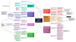 Pourquoi élève-t-on des animaux en 2025 en France - MindMap VFINALE.jpg Pourquoi élève-t-on des animaux en 2025 en France - MindMap VFINALE.jpg