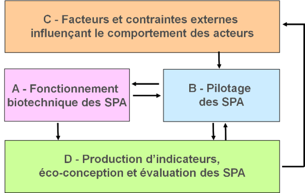 Axes-GIS-ED-2_reference